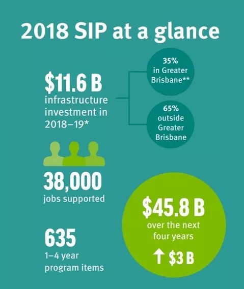 Queensland’s $46 Billion Infrastructure Boom