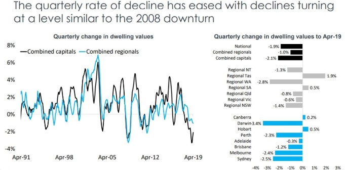 State by state A May update on Australia’s property markets 3-min