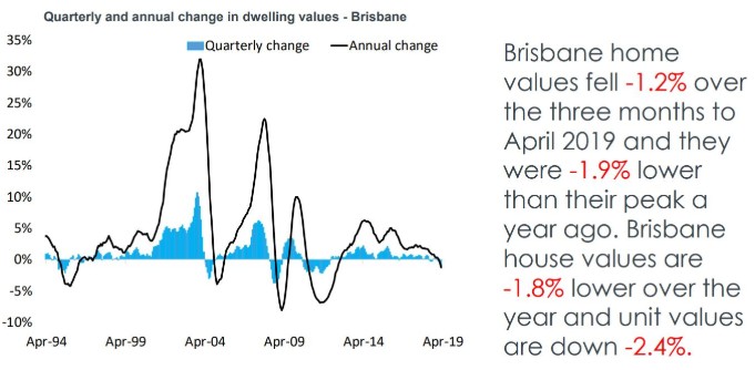 State by state A May update on Australia’s property markets 7-min