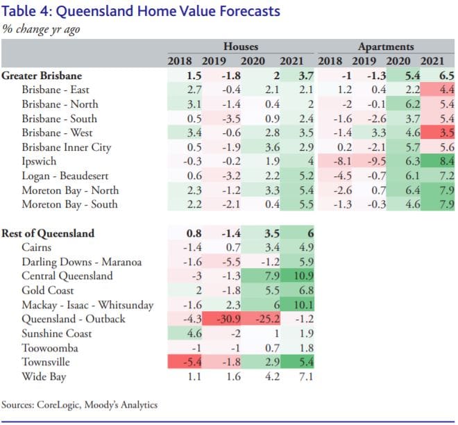 Brisbane apartments look to flip the script and outperform houses Moody's Analytics 1