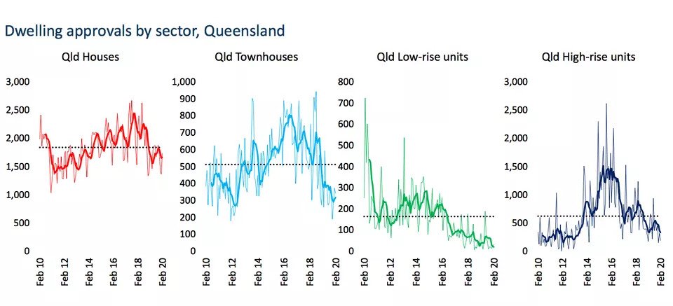 Queensland Will Fare Better from Migration Downturn (4)