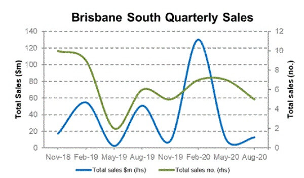 Commercial Market Update - Brisbane South Cityscope August 2020 (3)