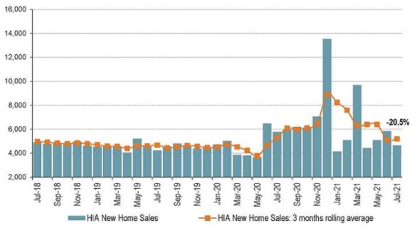 New Home Sales 